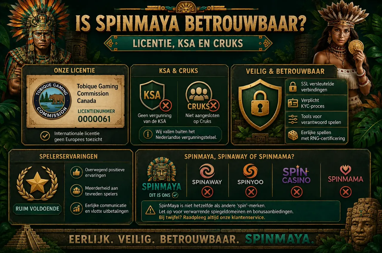 Licentiedocument en beveiligingsschild van SpinMaya