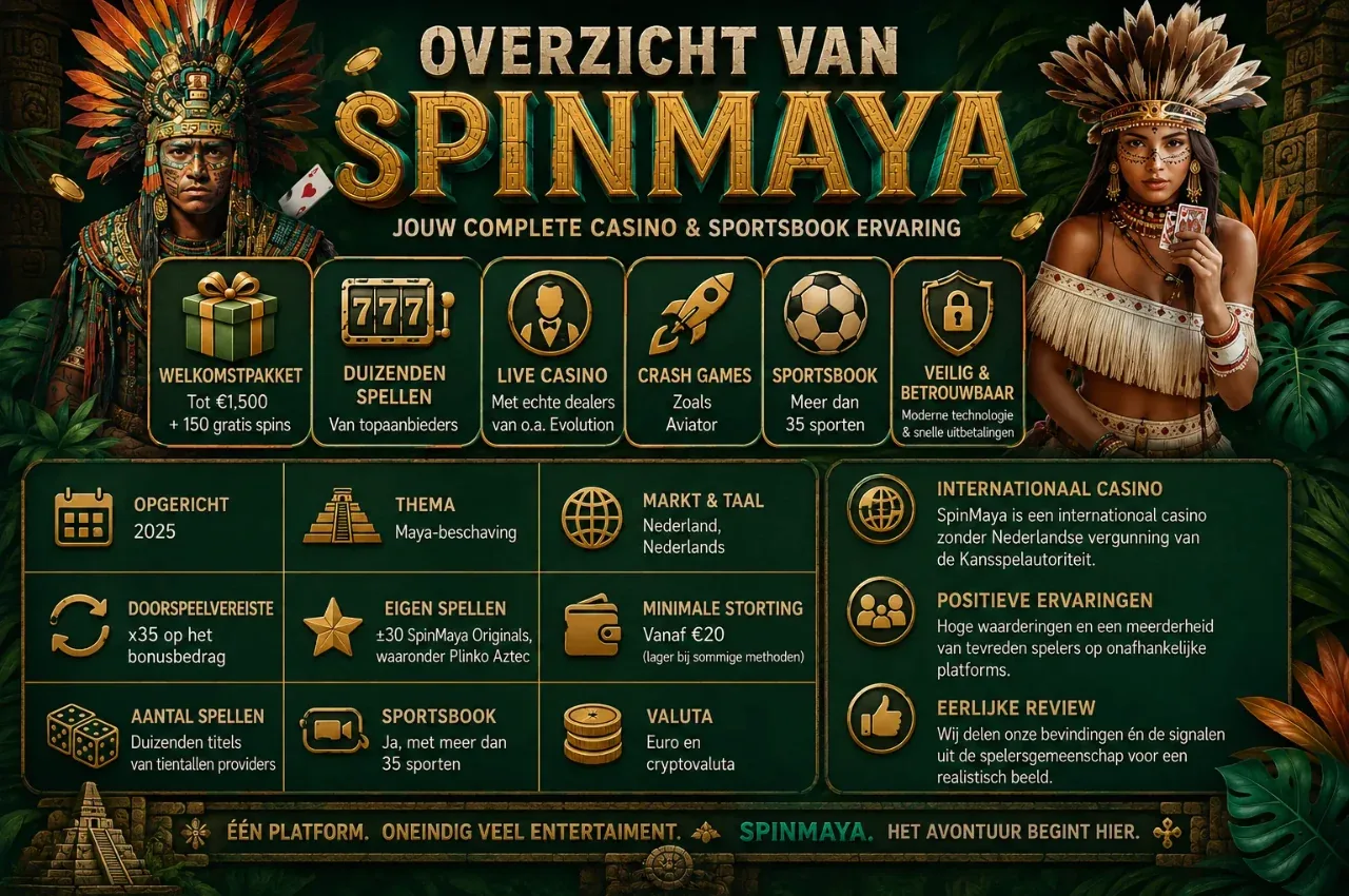 Overzichtstabel met SpinMaya kenmerken en Maya-thema