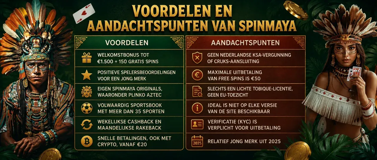 Voordelen van SpinMaya op een rij